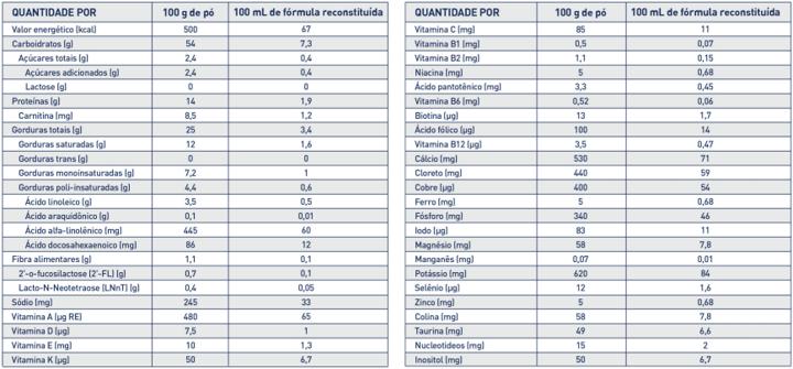 ALFARE TABELA NUTRICIONAL