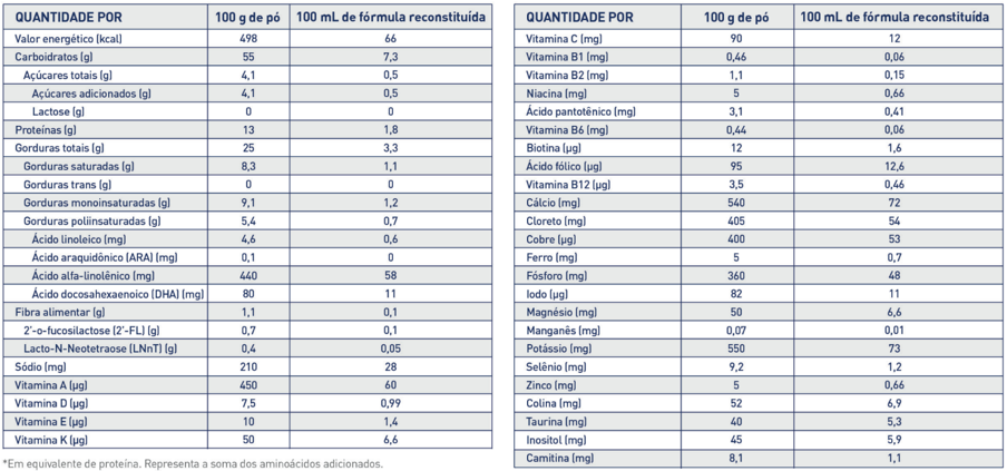 TABELA NUTRICIONAL ALFAMINO